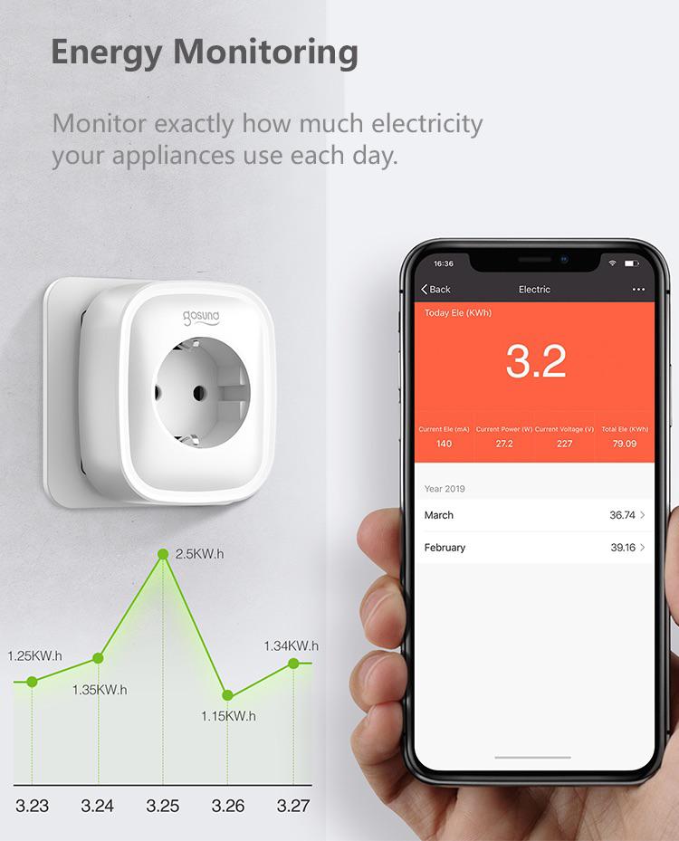 Smart plug with energy monitoring dashboard